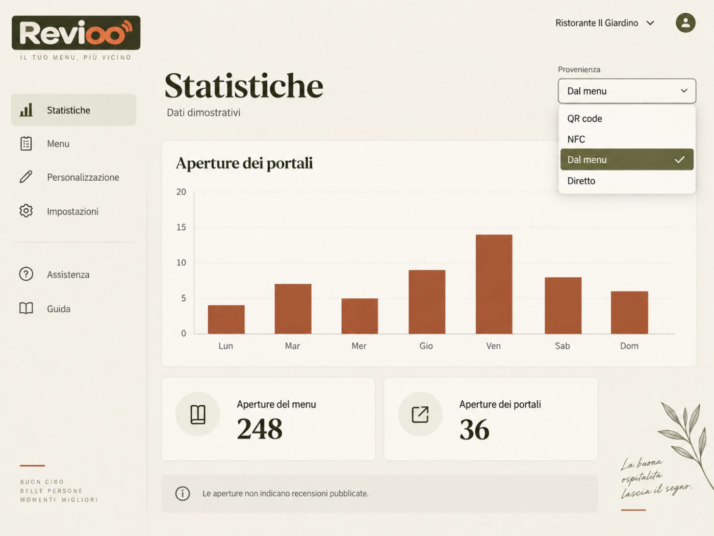 La dashboard Revioo con il filtro Provenienza impostato su «Dal menu»
